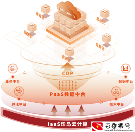 珍岛集团为什么一直招人