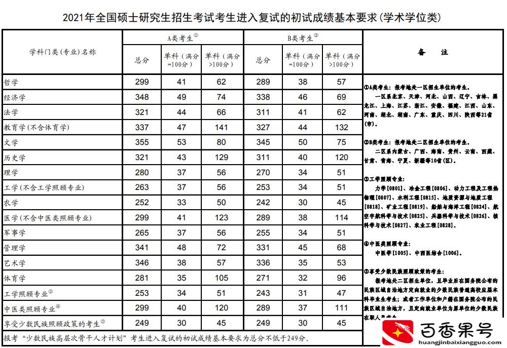 22考研英语变难了还是简单了