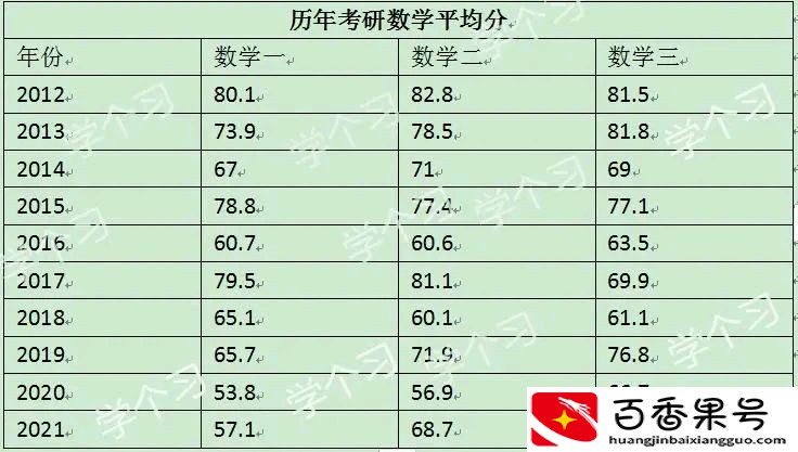 22考研英语变难了还是简单了