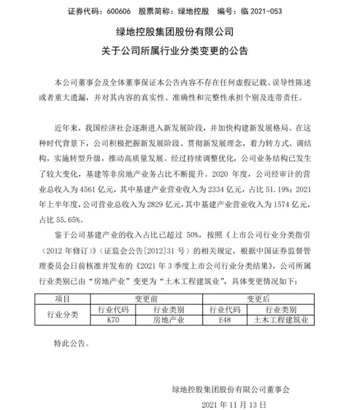 绿地集团宣布退出房地产