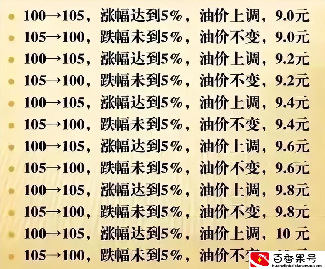 中国油价上下封顶是多少