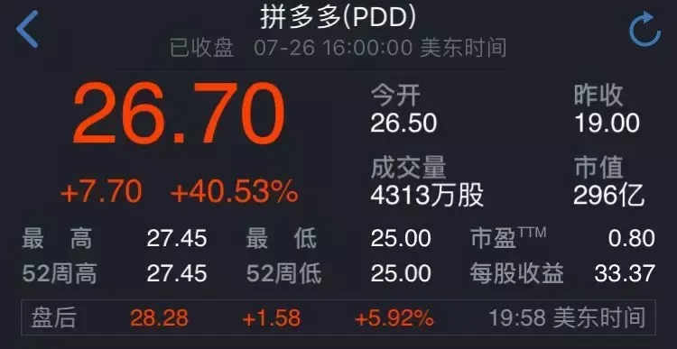 拼多多其实就是国家的