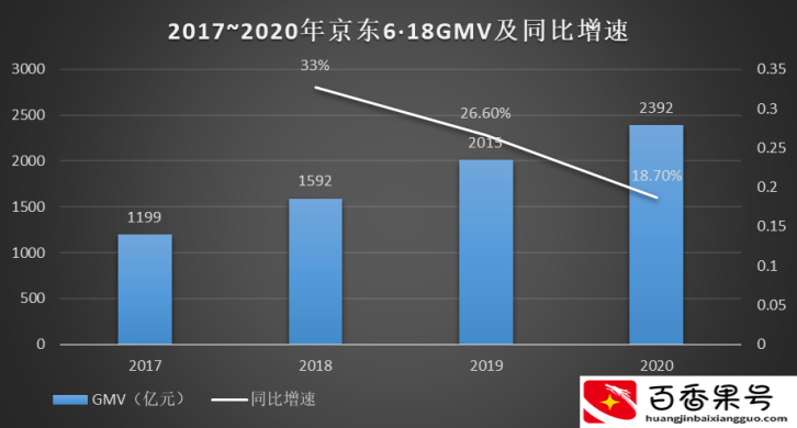 618是哪个平台的活动