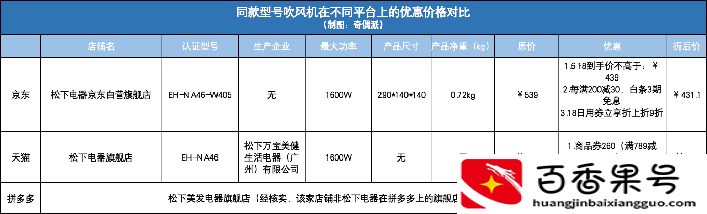 618是哪个平台的活动