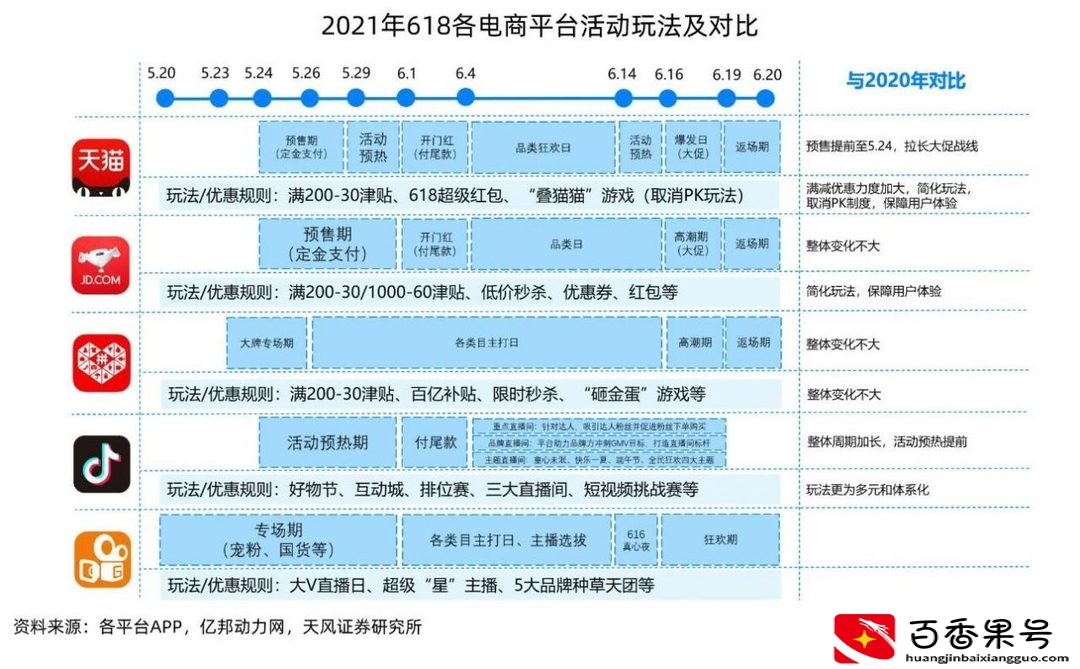 618是哪个平台的活动