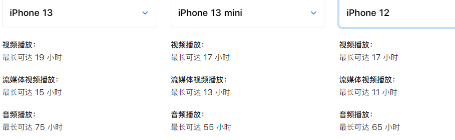 13和13mini哪个值得买
