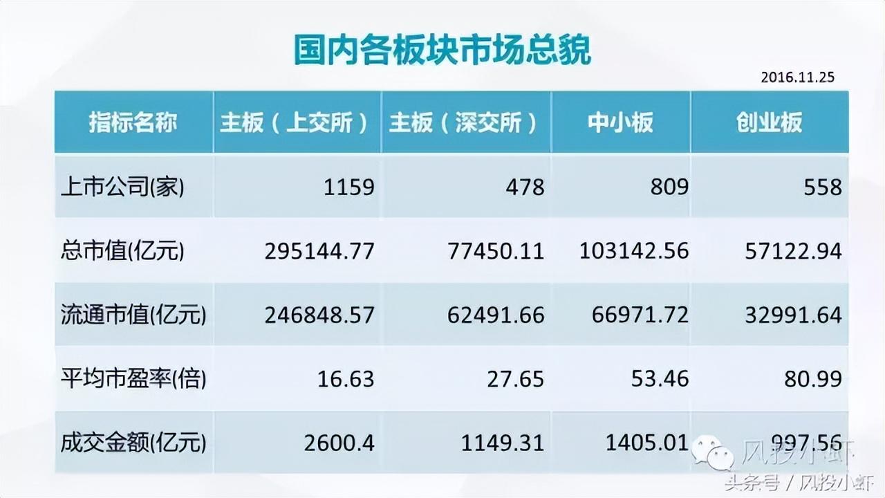 上市公司需要什么条件才能上市