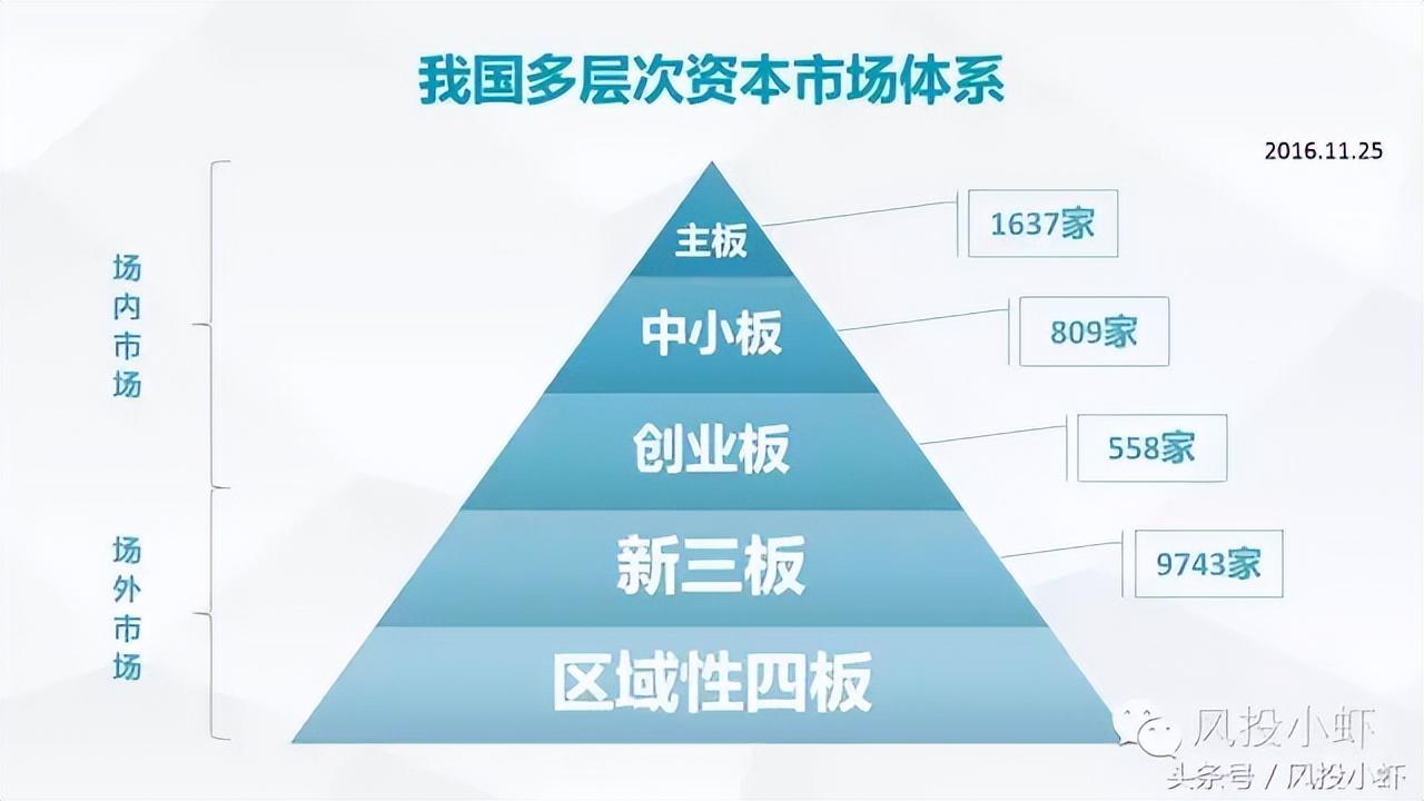 上市公司需要什么条件才能上市