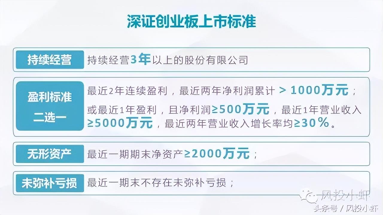 上市公司需要什么条件才能上市