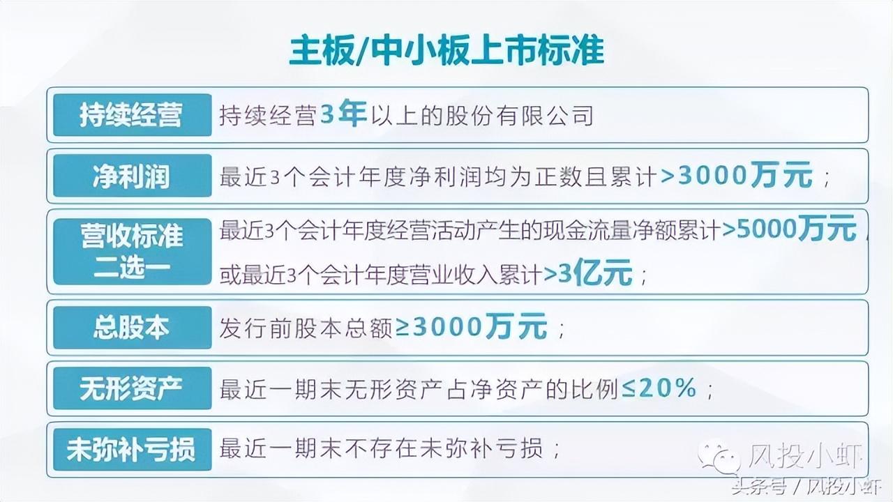 上市公司需要什么条件才能上市
