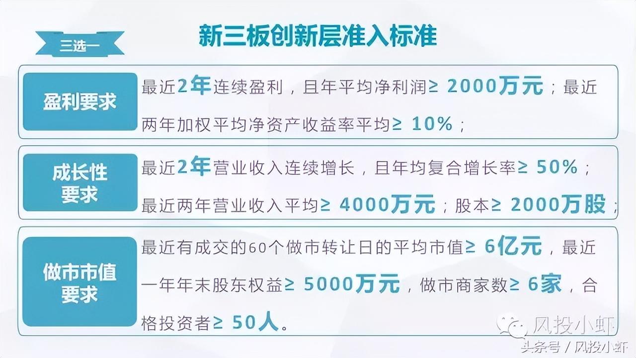 上市公司需要什么条件才能上市