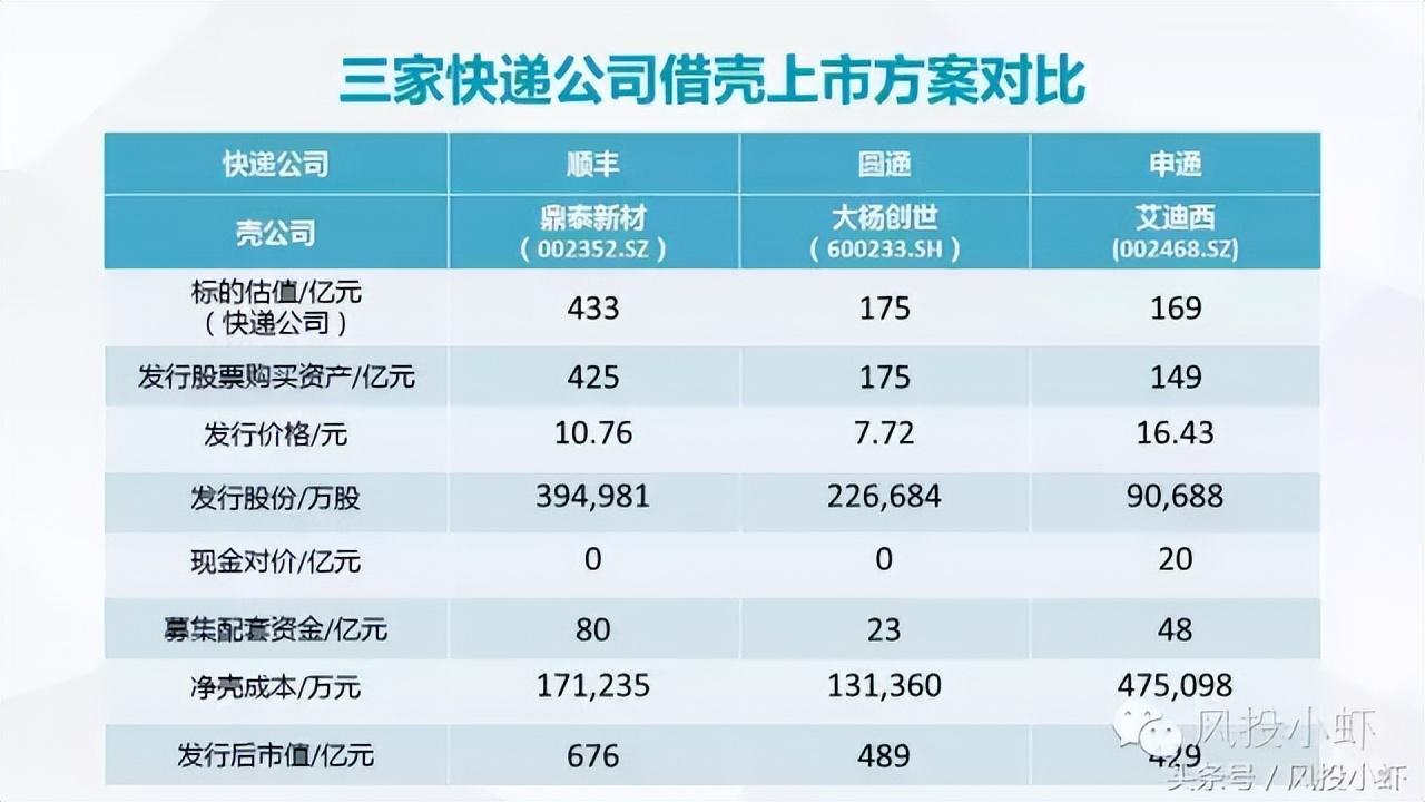 上市公司需要什么条件才能上市