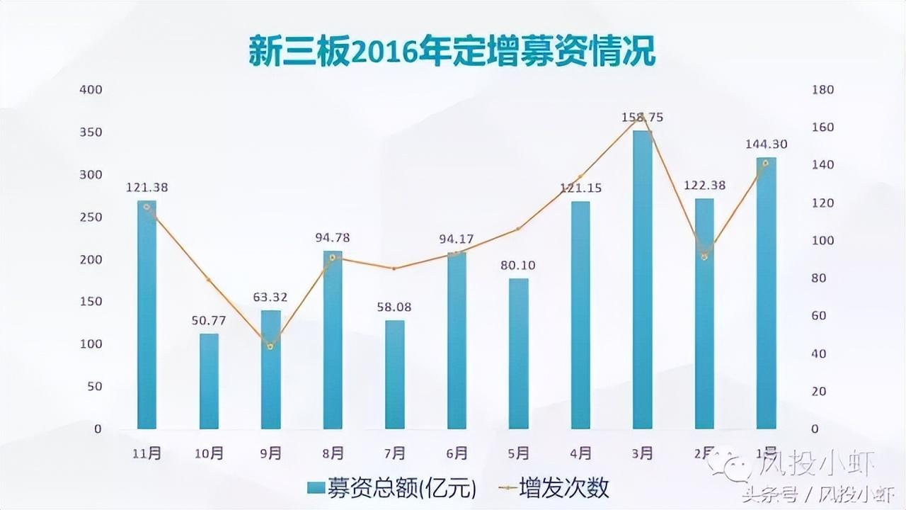 上市公司需要什么条件才能上市