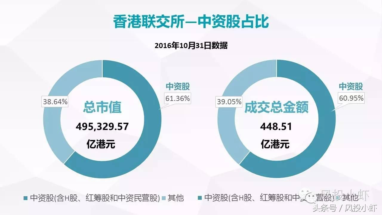 上市公司需要什么条件才能上市