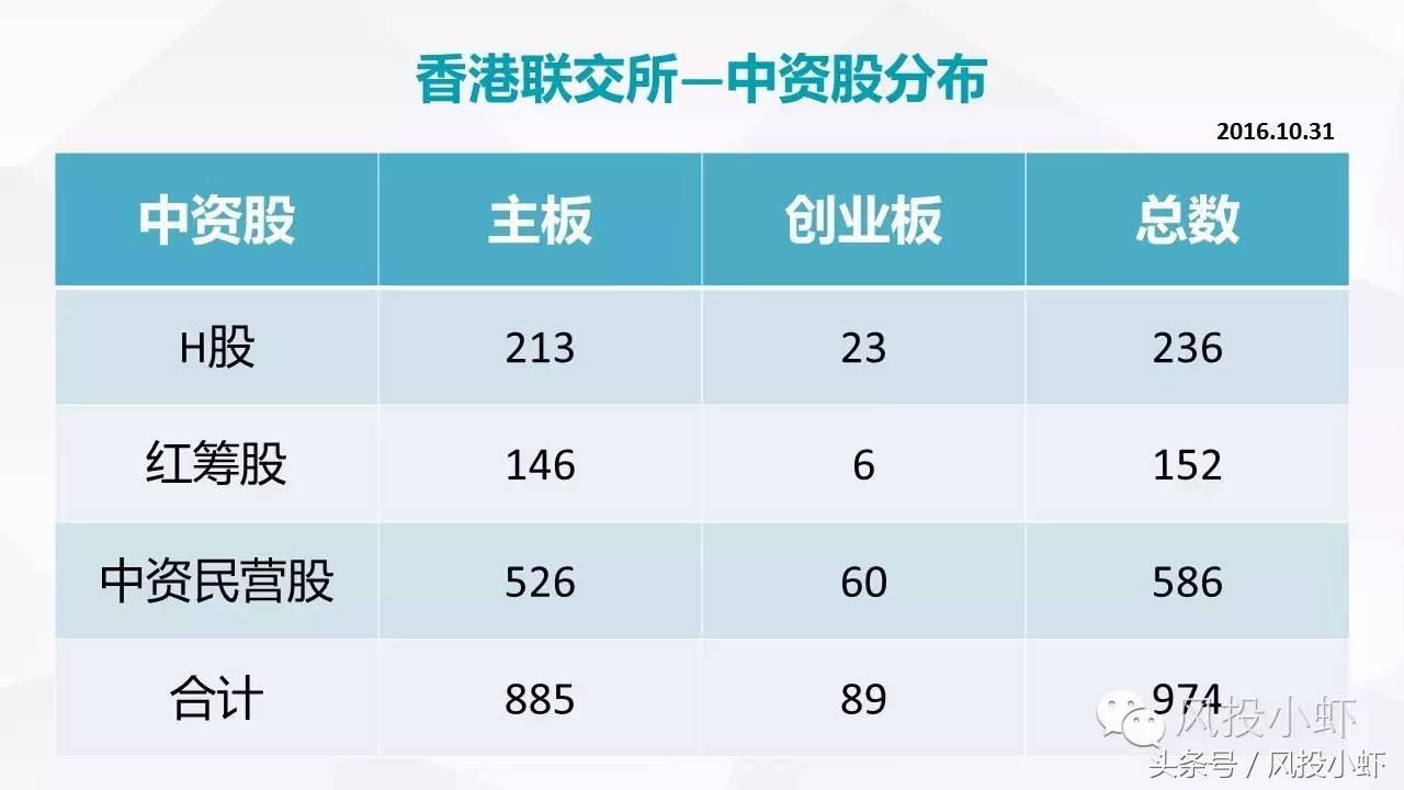 上市公司需要什么条件才能上市