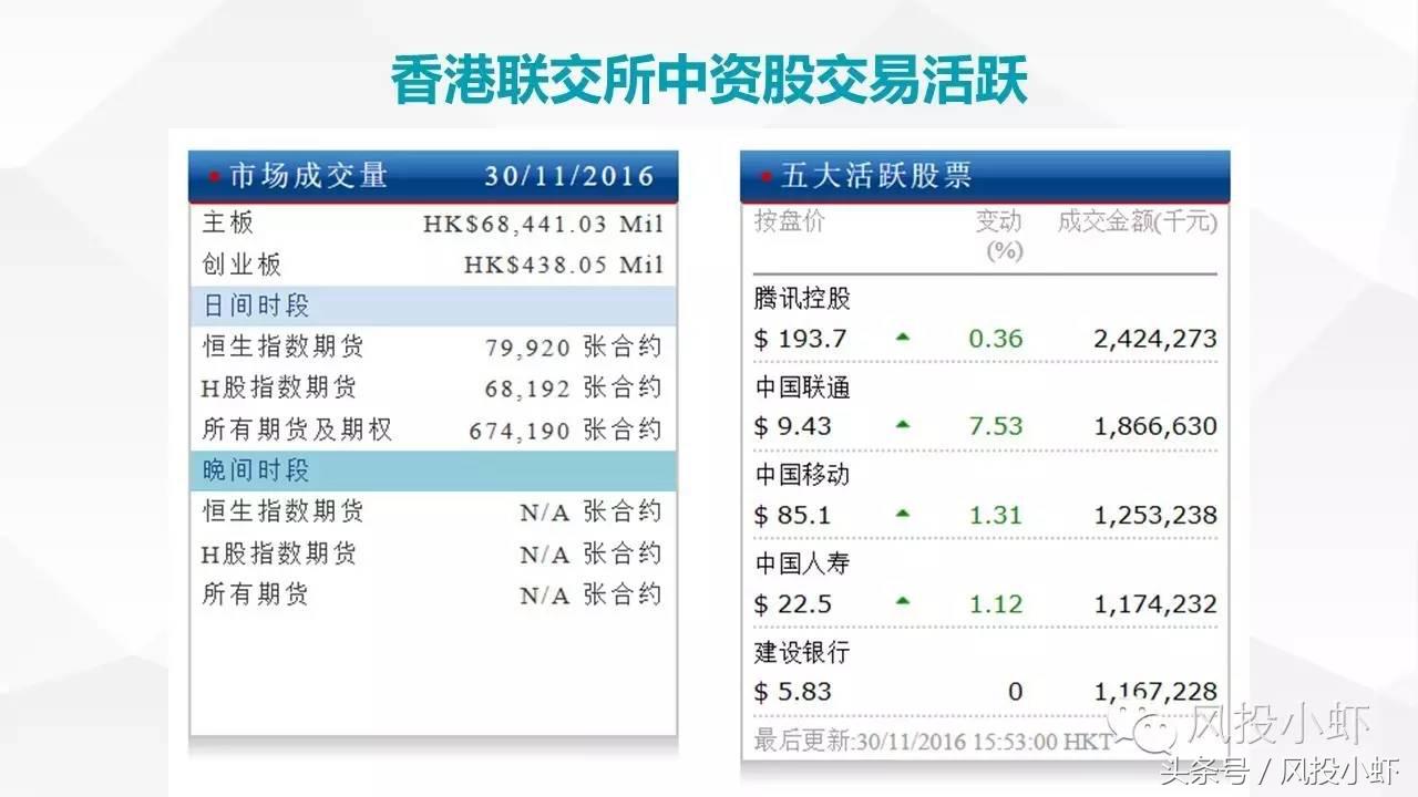 上市公司需要什么条件才能上市