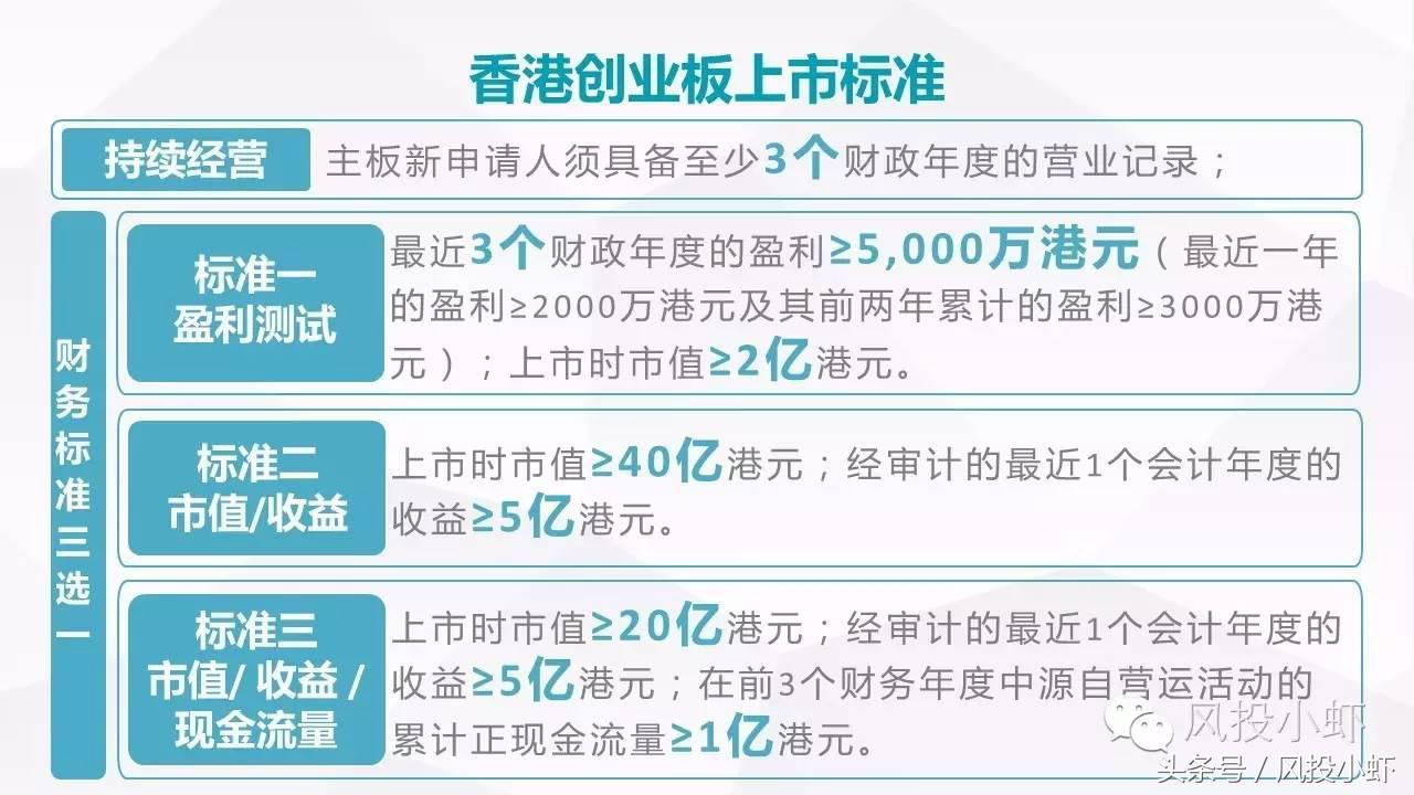 上市公司需要什么条件才能上市