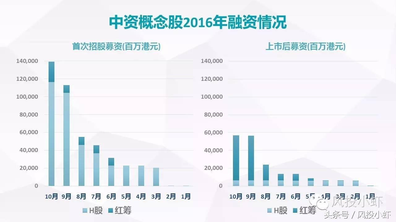 上市公司需要什么条件才能上市