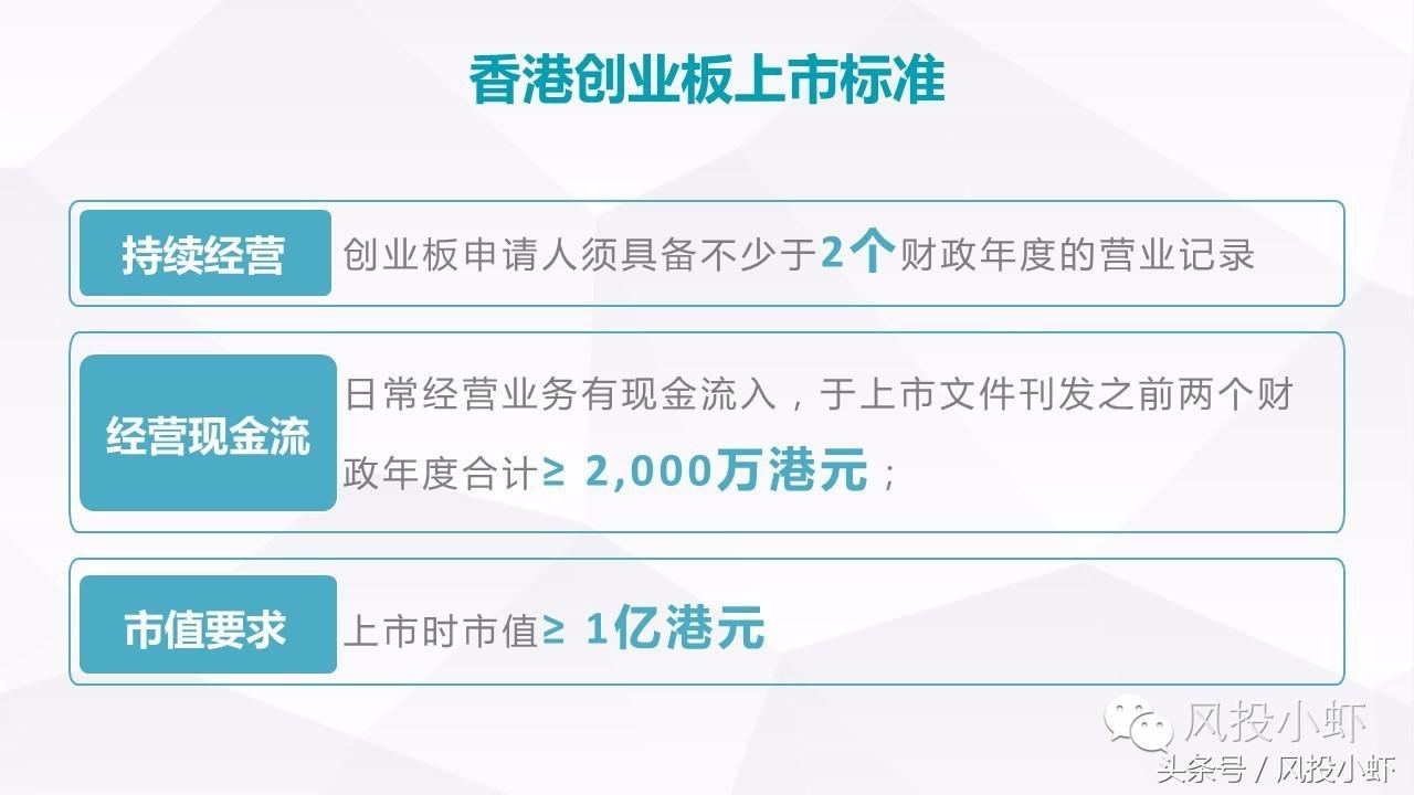 上市公司需要什么条件才能上市