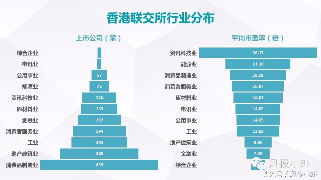 上市公司需要什么条件才能上市