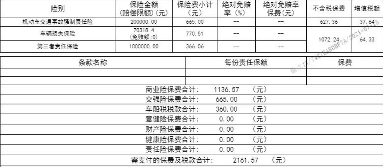 三者险100万和200万差多少钱