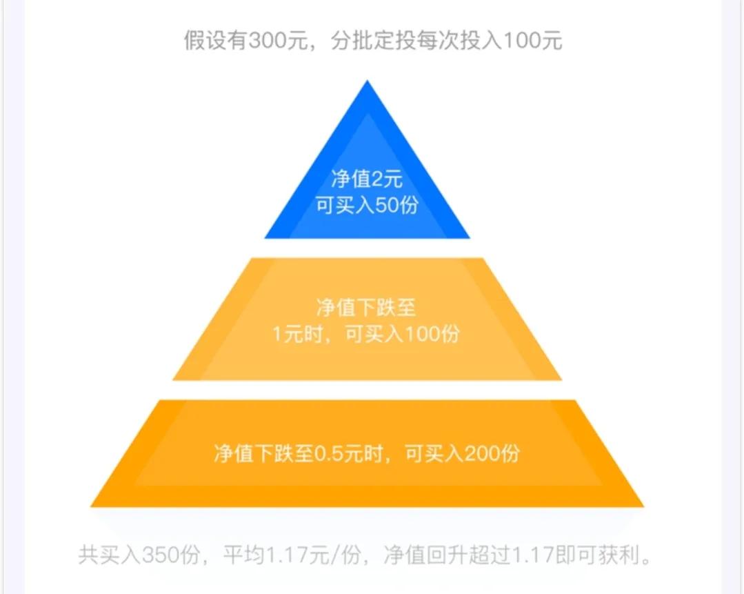 基金定投是怎么回事