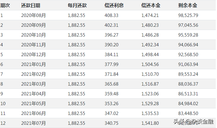 年利率24%是多少利息