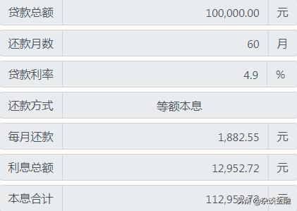 年利率24%是多少利息