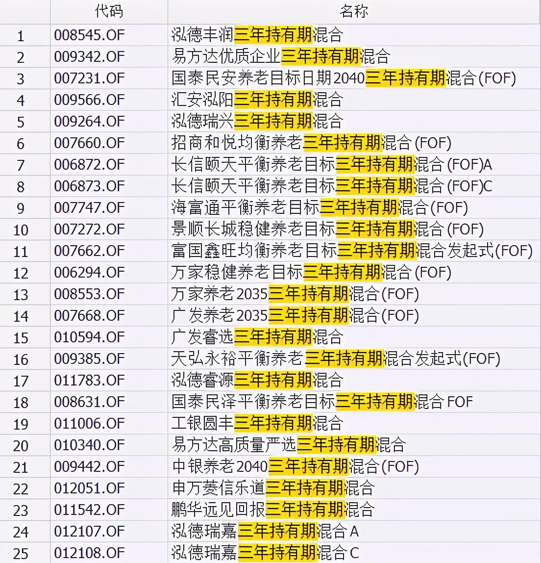 基金定投的真实经历