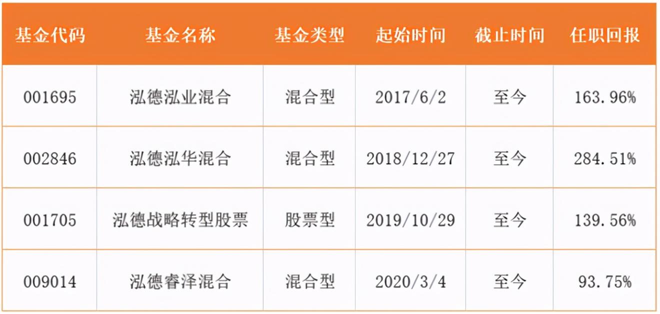 基金定投的真实经历