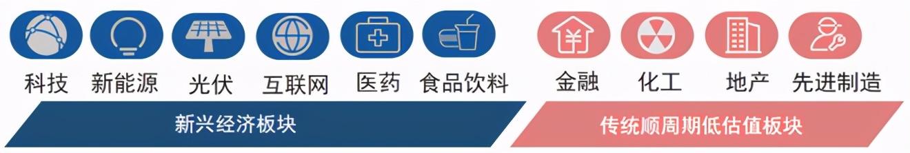基金定投的真实经历