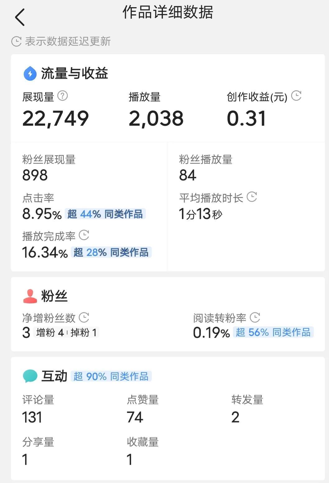 今日头条怎么挣钱