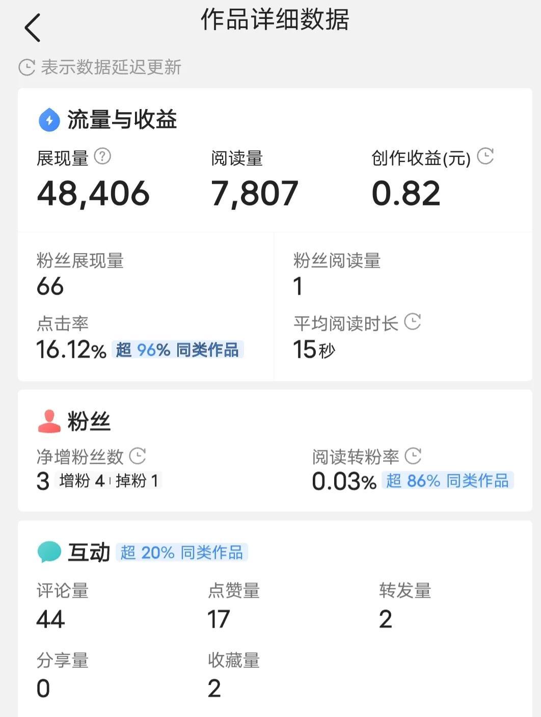 今日头条怎么挣钱