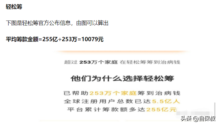 水滴筹的钱能到患者手里吗