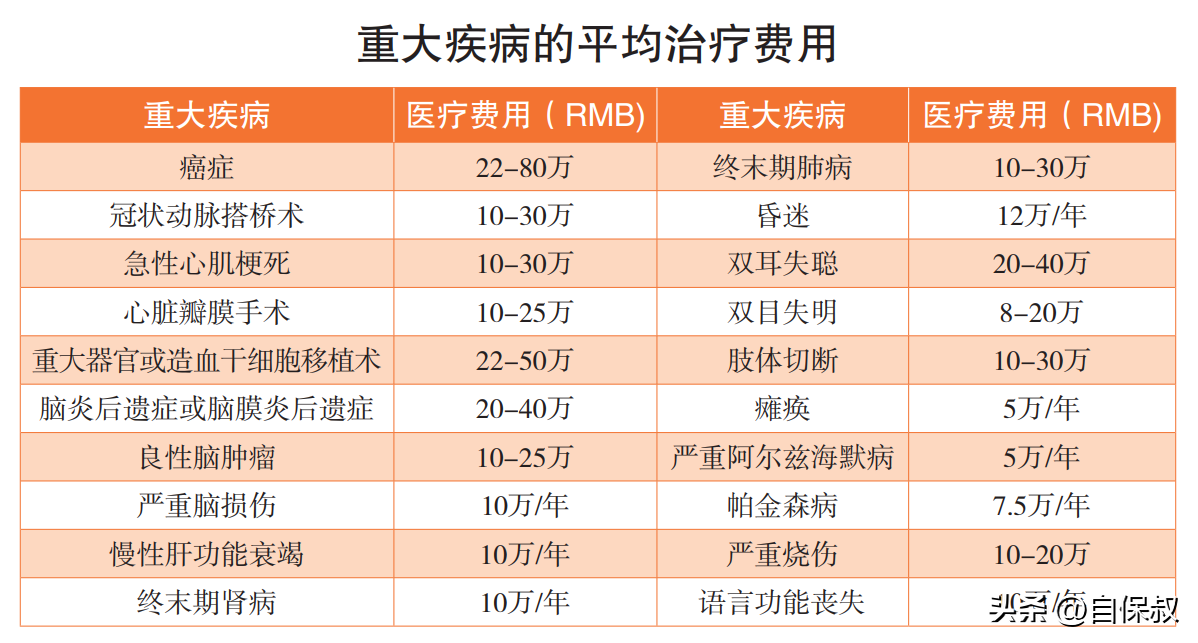 水滴筹的钱能到患者手里吗