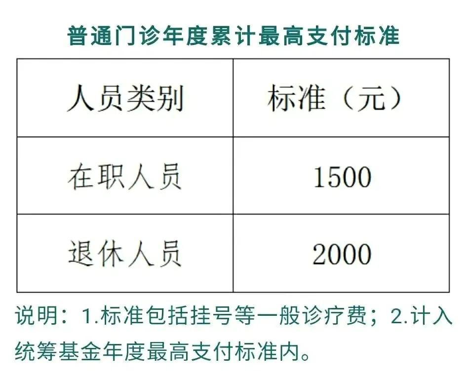牙科可以报销医保吗