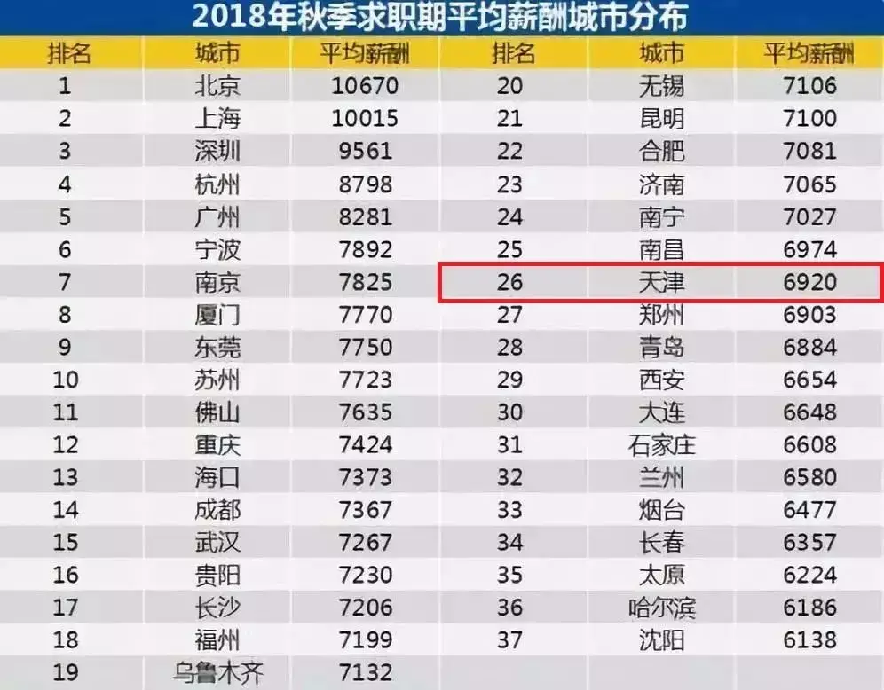 天津娶媳妇需要多少钱