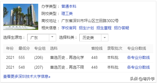 深圳技术大学什么档次