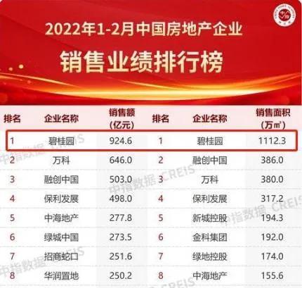 碧桂园全国降价的原因是什么意思