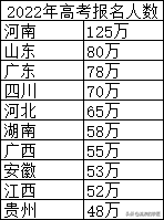河南高考人数为什么那么多