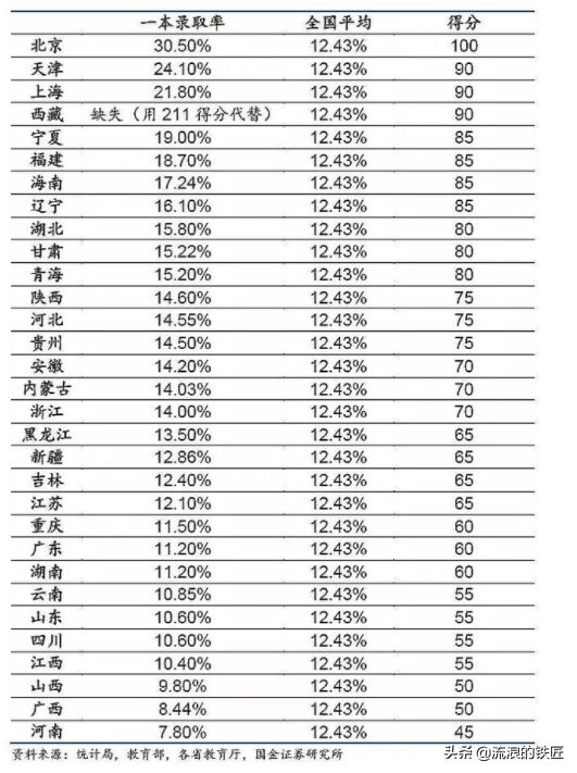 河南高考人数为什么那么多