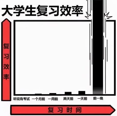 大学重修一科严重吗