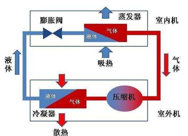 空调除湿模式有什么用费电吗