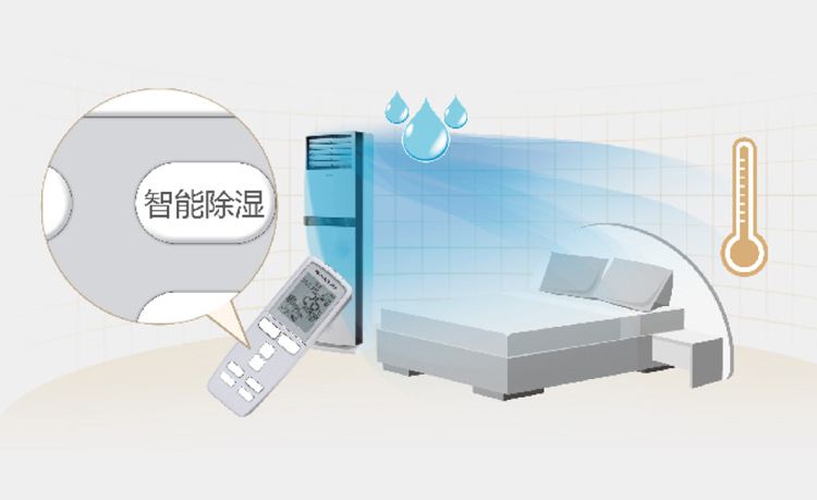 空调除湿模式有什么用费电吗