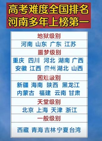 高考卷子是全国统一的吗