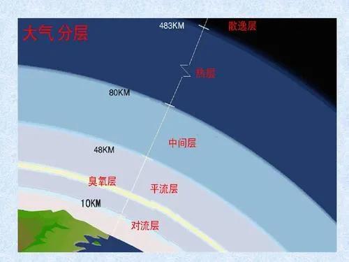 地球是谁造出来的