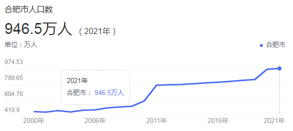 安徽合肥现状怎么样