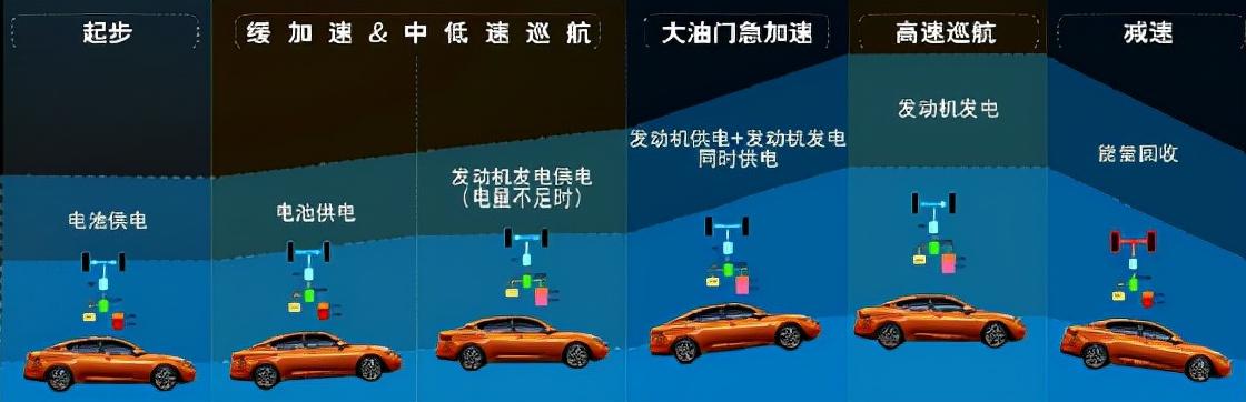 不用充电的电动车来了