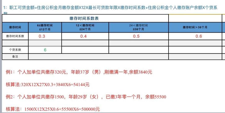 怎样算自己公积金能贷多少钱