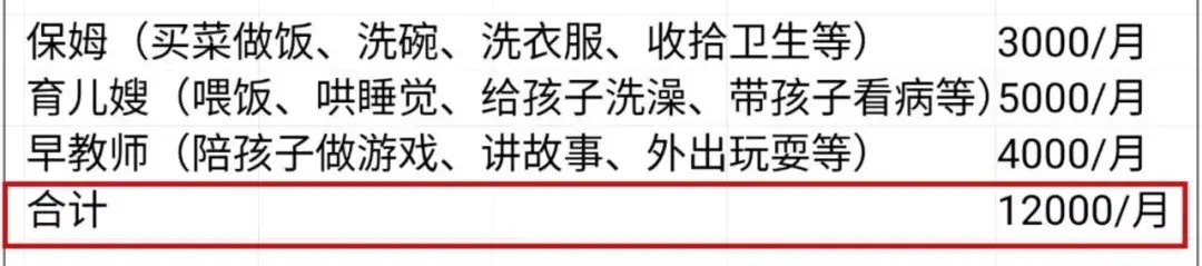 养孩子一个月2000够吗